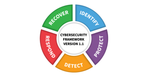NIST Cyber Framework