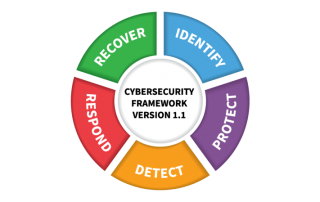 NIST Cyber Framework