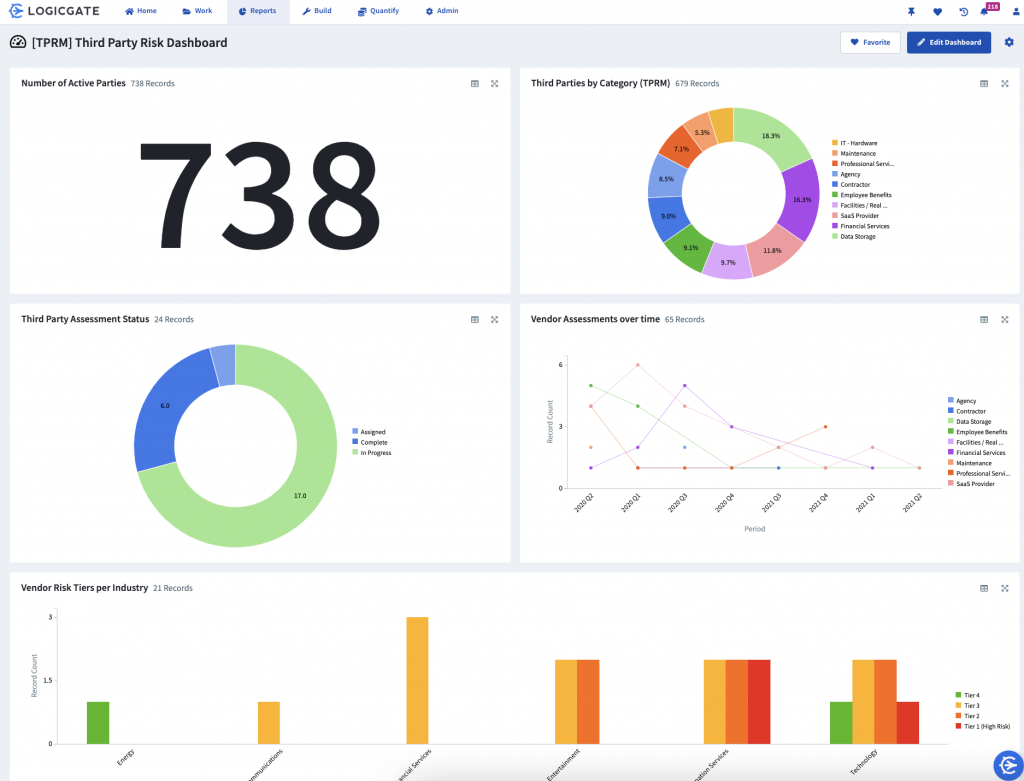 Third Party Cyber Risk Assessments & Vendor Management - Elasticito