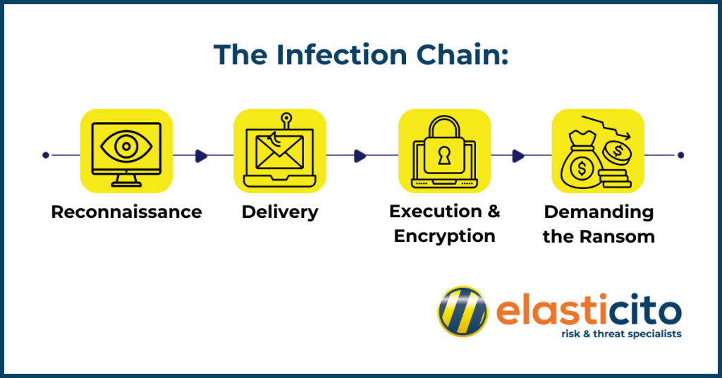 8 Surefire Shields Against Ransomware