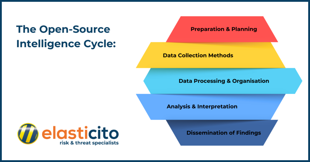 How to Master Open-Source Intelligence: Tips and Tricks