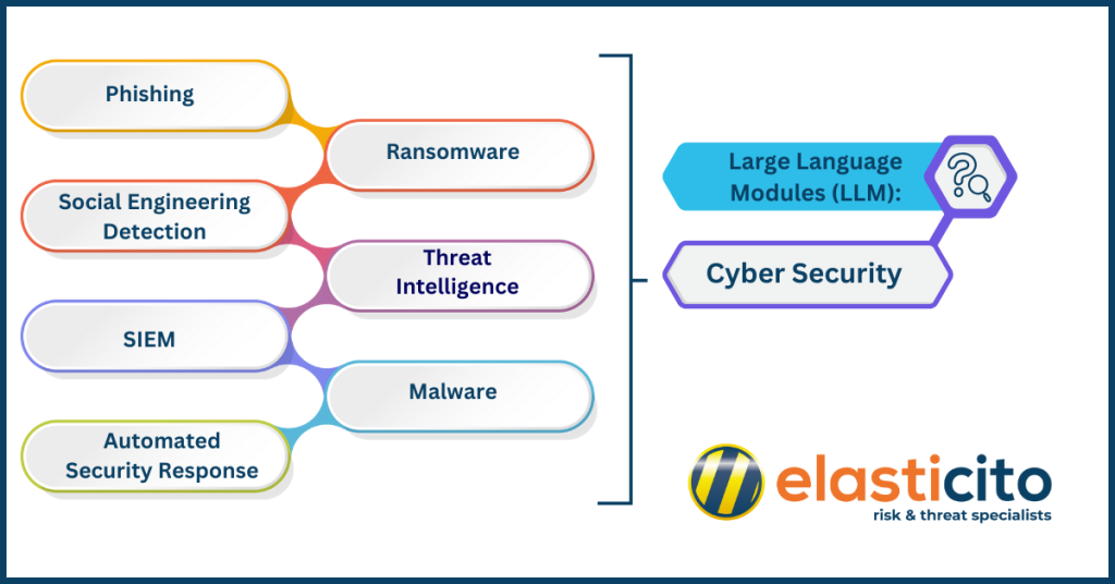 How to Achieve Cyber Resilience Using the NIST Cybersecurity Framework