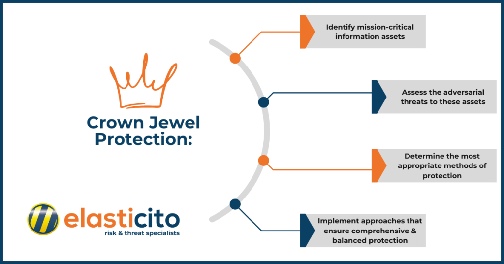 Ransomware: How Susceptible Is Your Organisation?