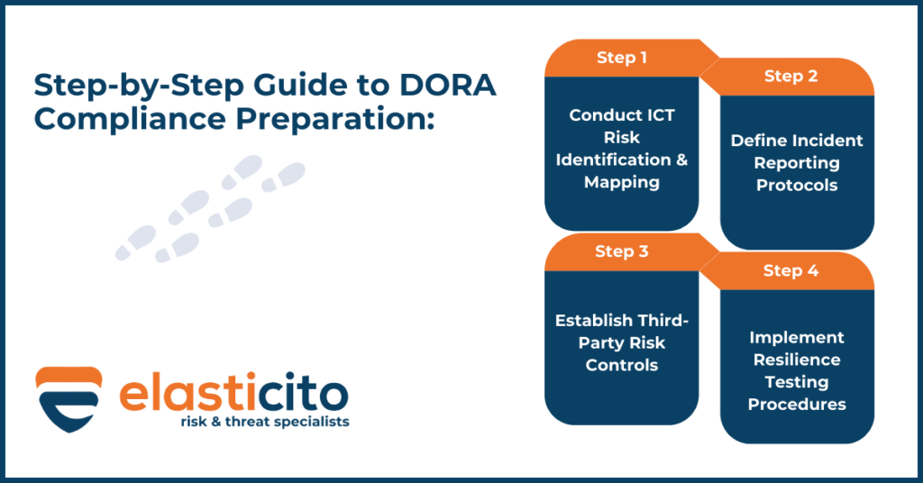 The Digital Operational Resilience Act: Essential Guide - Part 1