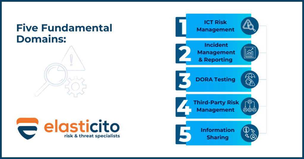 The Digital Operational Resilience Act: Essential Guide - Part 1