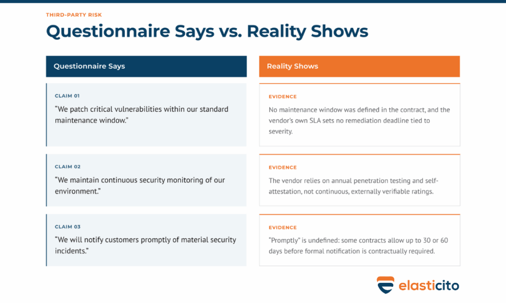 Why Your Modern Security Tech Stack Is A Liability Without the Right Vendor Contracts_Questionnaire Says vs. Reality Shows Why Your Modern Security Tech Stack Is A Liability Without the Right Vendor Contracts_Questionnaire Says vs. Reality Shows